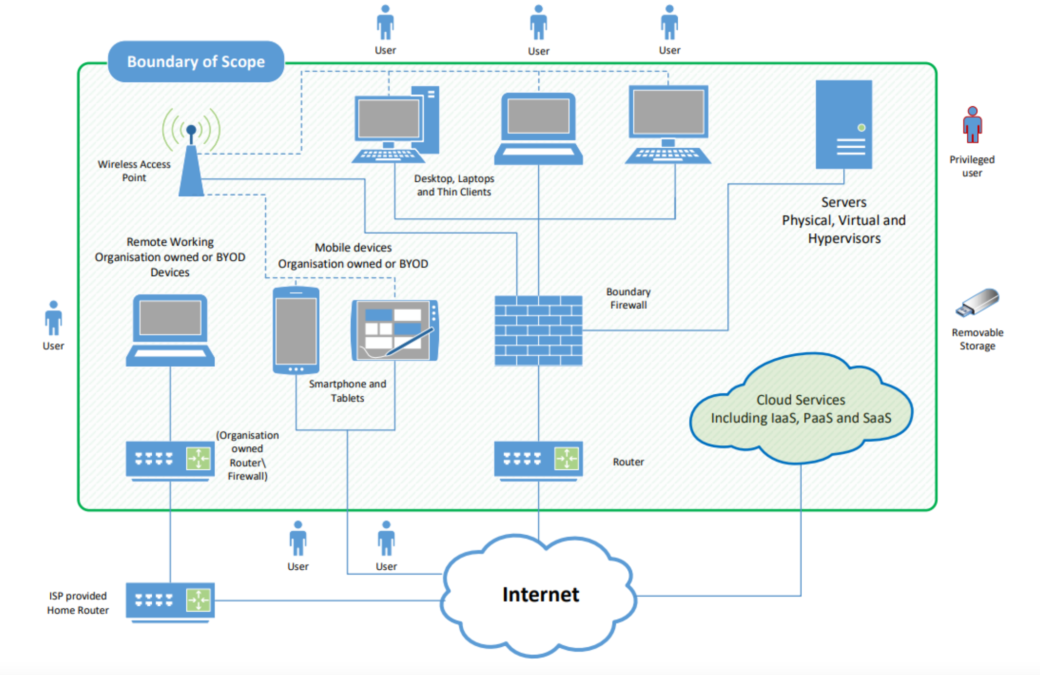 New Cyber Essentailas Scope New Cyber Essentailas Scope